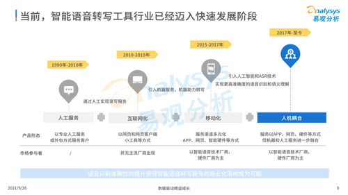 中国智能语音转写工具行业发展洞察（2021）