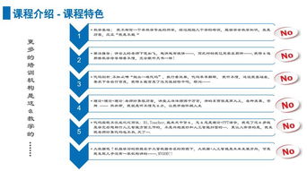 上海人工智能应用软件开发培训深度解析 如何选择优质机构