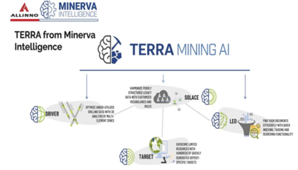 AI赋能地质找矿 人工智能应用软件的开发与未来展望